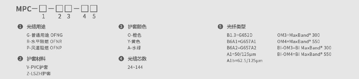 多用途布线光缆 (MPC ≥ 24f) MPC光缆综合布线 多用途布线光缆 (MPC ≥ 24f) MPC光缆综合布线