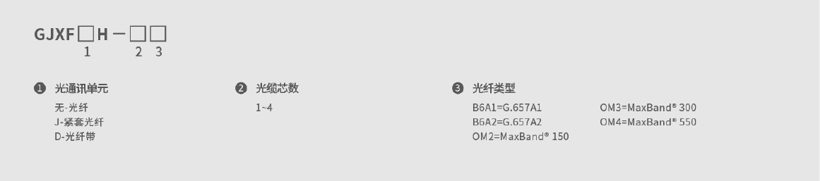 接入网用蝶形引入室内光缆(GJXF□ H) 接入网用蝶形引入室内光缆(GJXF□ H)
