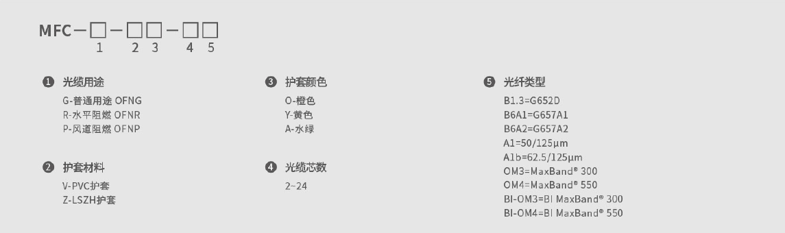 室内多芯微型光缆 (MFC ≤ 24f)