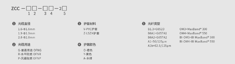 双芯 8 字型光缆