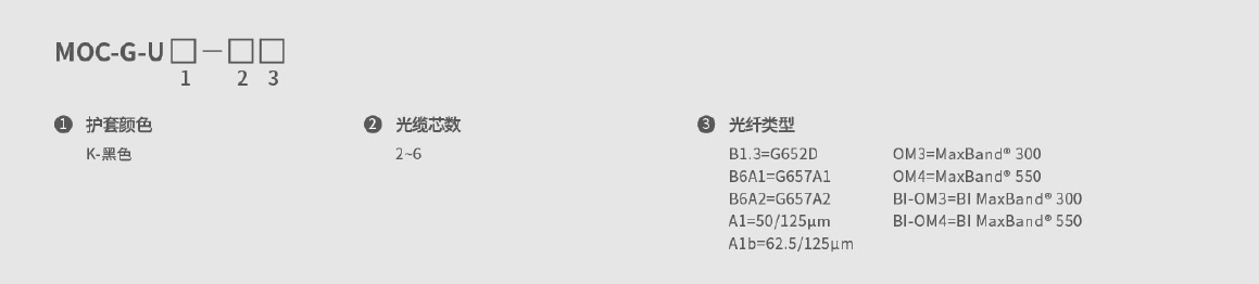 移动光缆 (MOC) 移动光缆 (MOC)