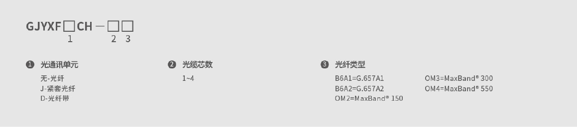 自承式接入网用蝶形引入室内光缆 自承式接入网用蝶形引入室内光缆