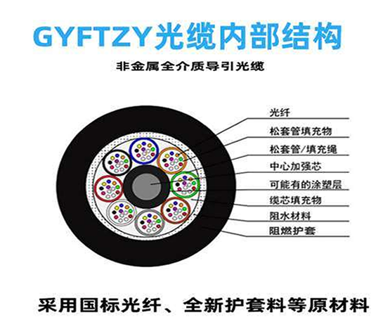 GYFTZY光缆 矿用阻燃光缆