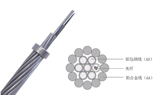 欧孚OPGW光缆人必须了解的知识