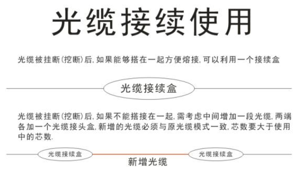 光缆接续使用 光缆接续使用