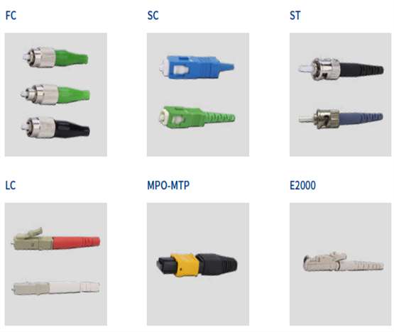 光纤跳线分类 光纤跳线分类
