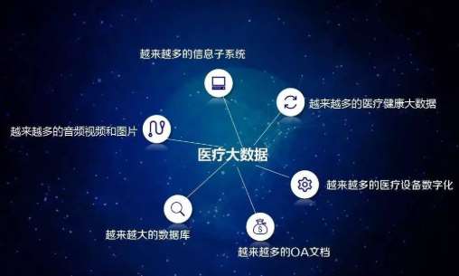 中山大学附属医院医疗大数据和信息安全可视化平台招标