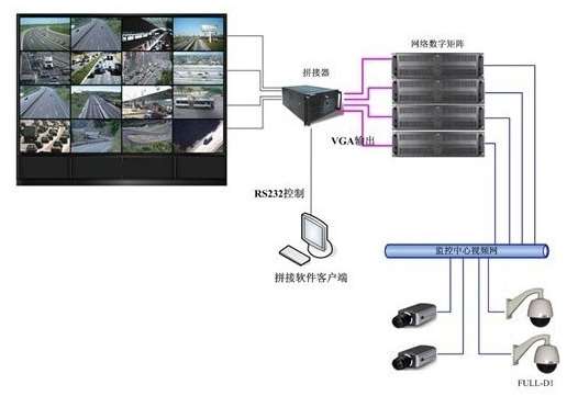 井研县农村信用合作联社视频监控系统采购项目招标