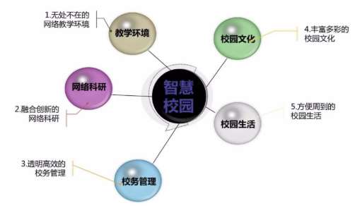 洋浦外国语学校智慧校园及信息化项目招标