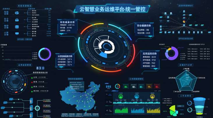 东莞市中医院智能运维平台及运维服务项目招标