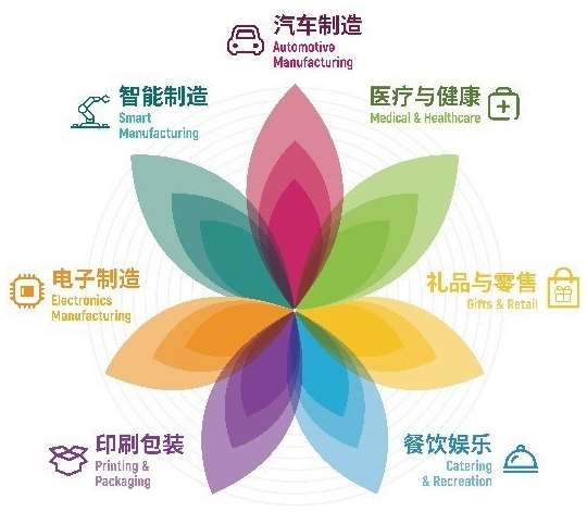 会展业逐步复苏展现后疫情时代经济风向标