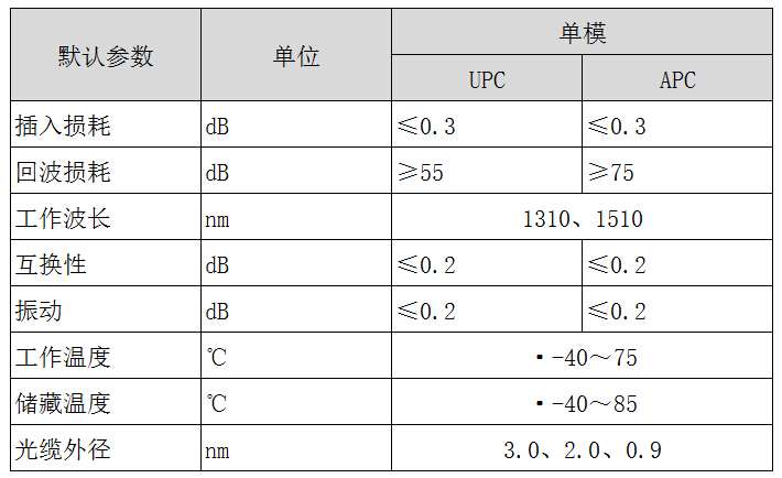 E2000-E2000光纤跳线参数信息表：