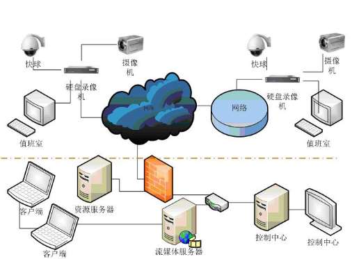 通州区综检站视频监管系统二期建设工程招标