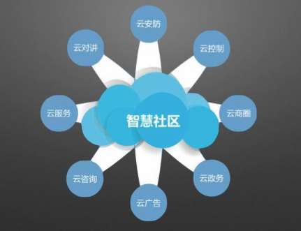 泉州市泉港区山腰街道聚福智慧社区项目招标