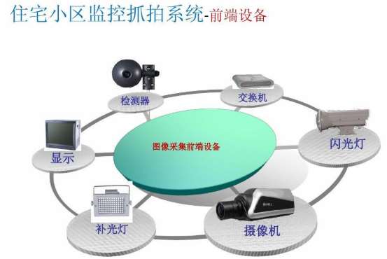 顺义区图像信息及小区监控系统运行维护项目（二标段）招标