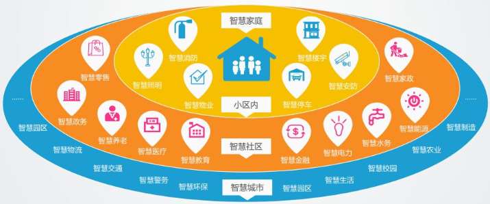 青岛市即墨区灵山街道智慧社区建设项目招标